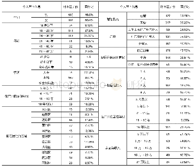 表2 研究样本人口特征统计情况（N=373)