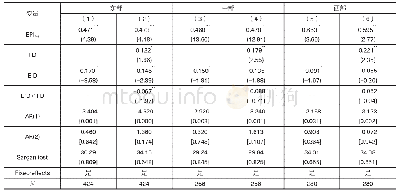 表2 不同城市区位下环境信息公开的污染减排效应估计结果