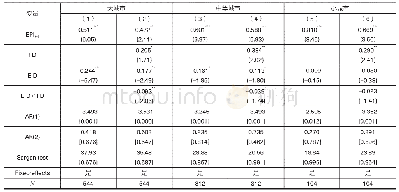 表3 不同城市规模下环境信息公开的污染减排效应估计结果