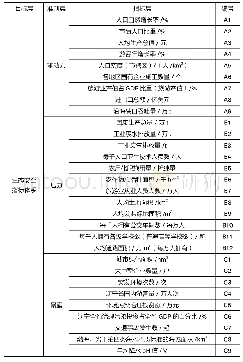 表1 生态安全指标体系：区域生态安全演化与绿色经济发展关系实证研究——以辽宁省为例