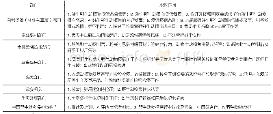 表1 我国野生动物保护管理部门职能清单