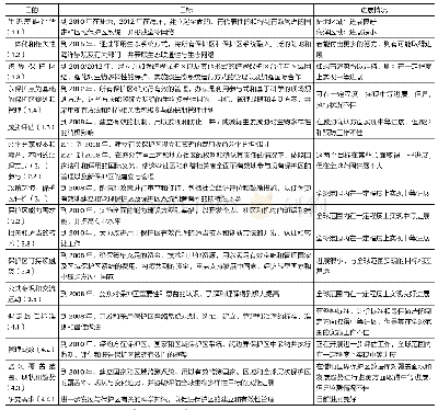 表1《生物多样性公约》第十一次会议关于全球保护区的进展评估