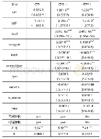 表2 基本回归结果：市场分割对长江经济带能源环境效率影响研究