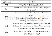 表2 中国及其他国家/区域“无废”相关政策文档