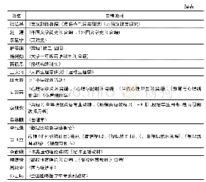 表5 20世纪50年代归国留美生编著的高校文科教材