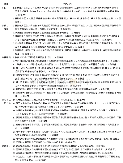 《表3 脊柱外科术后患者深静脉血栓的最佳证据总结》