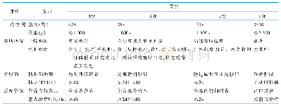 《表2 新生儿医用粘胶剂皮肤损伤风险评估量表》