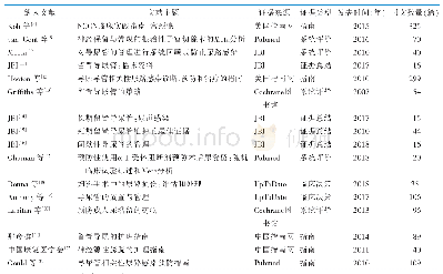 表1 纳入文献的一般情况