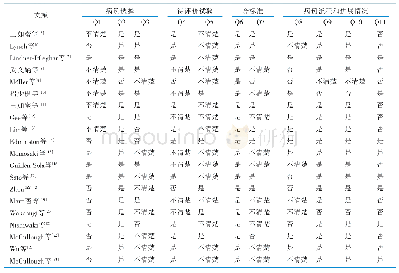 《表2 纳入文献的质量评价》