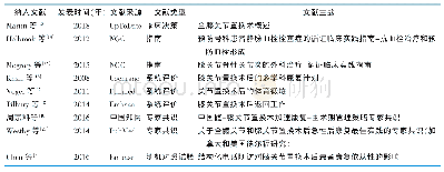 表1 纳入文献的一般情况