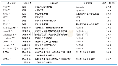 表1 纳入文献的一般情况