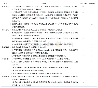 《表4 最佳证据汇总：2型糖尿病患者运动方案的最佳证据总结》