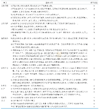 表3 老年患者医用胶粘剂相关性皮肤损伤预防证据汇总