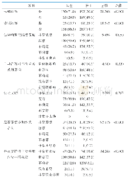 表2 医护人员主动告知医疗安全不良事件的经历比较[名（百分比，%），n=564]