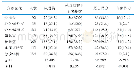 表1 急诊科各工作区域护士3种职业暴露发生情况比较[n=1 102，名（百分率，%）]