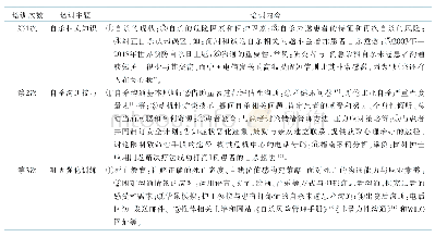 《表1 急诊护理人员与自杀未遂患者沟通能力培训方案》