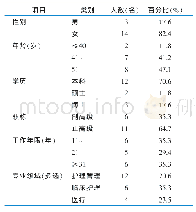 表1 函询专家的一般资料（n=17)