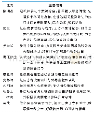 表2 出院准备服务小组成员及主要职责