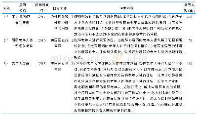 表1 纳入指南的基本情况