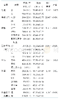 表2 不同一般资料的非伤口专科护士对湿性敷料认知得分比较（n=928)