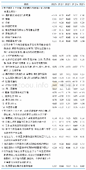 《表1 中文版肺栓塞患者生活质量量表量表的探索性因子分析结果（n=201)》