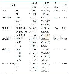 表1 两组一般资料的比较[例（百分比，%）]