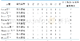 《表3 队列及纵向研究的质量评价（n=9，分）》