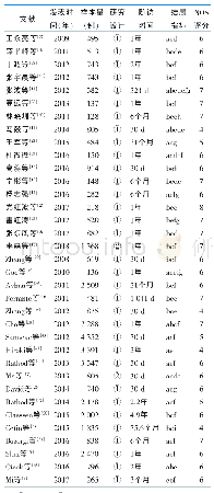 表1 纳入文献的基本特征及偏倚风险评价