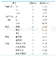 表1 专家的一般资料（n=16)