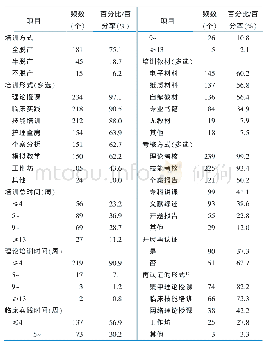 表2 专科护士的培训与考核情况（n=241)