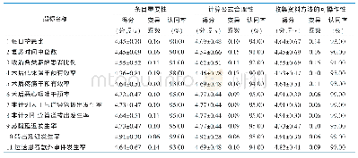 表2 麻醉后监护室护理质量敏感指标得分