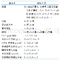 表2 自变量赋值：肝硬化患者发生轻微型肝性脑病现状及影响因素研究