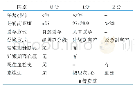 《表3 足月妊娠产妇产后并发静脉血栓栓塞症快速评估简表》