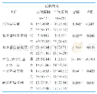 表6 不同等级医院围手术期低体温管理现状比较[所（百分比，%）]