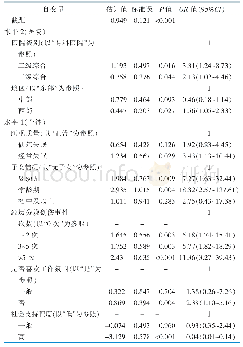 《表5 助产士共情疲劳影响因素的多水平模型分析结果》