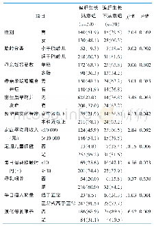 《表1 早产儿12月龄体重追赶生长影响因素的单因素分析[例（百分比，%）]》