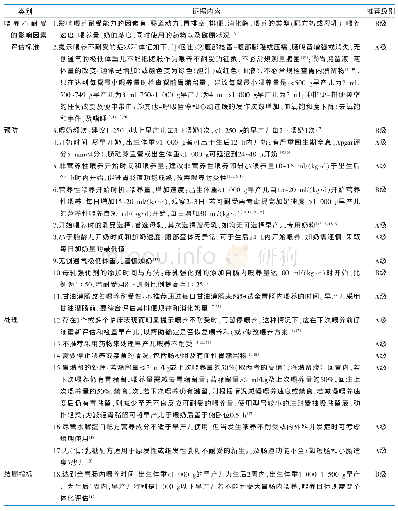 表3 早产儿喂养不耐受预防及管理的最佳证据总结