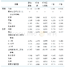 表5 家属疾病不确定感相关因素的多元线性回归分析