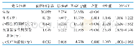 表2 患者发生急性呼吸窘迫综合征的Logistic回归分析结果