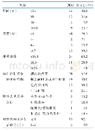 表1 患者一般资料（n=38)