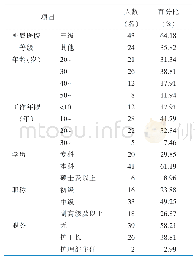 表1 护士一般资料（n=67)