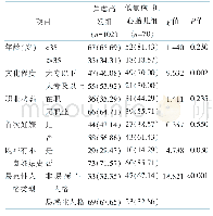 表2 2个潜在妊娠相关焦虑类别妊娠期糖尿病孕妇的不同特征分析[例（百分比，%）]