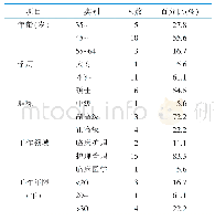 表1 专家一般资料（n=18)