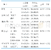 表1 两组一般资料比较[例（百分比，%）]