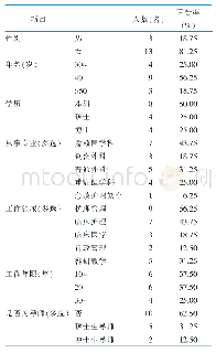 《表1 函询专家的一般资料（n=16)》