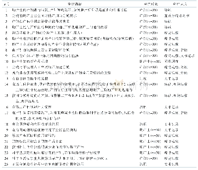 表2 产妇正常分娩第二、三产程循证护理方案的审查指标