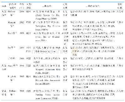 表2 住院患者出院计划评估工具（n=12)