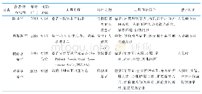 续表2 住院患者出院计划评估工具（n=12)