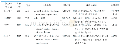 表5 出院计划转介工具（n=4)