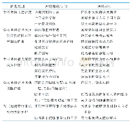 表1 学习障碍护士的工作内容和预期目标[14]